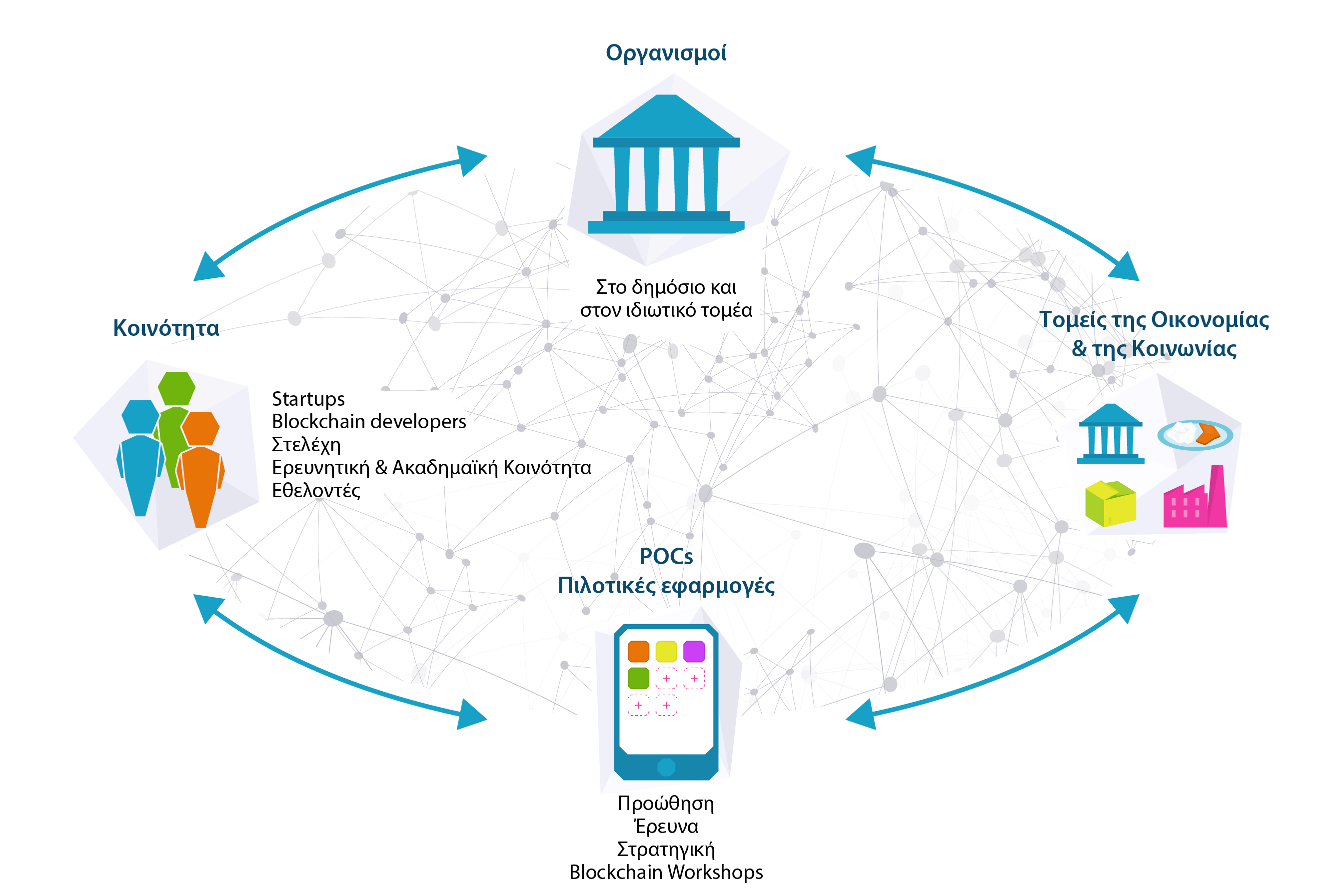 how-hub-works