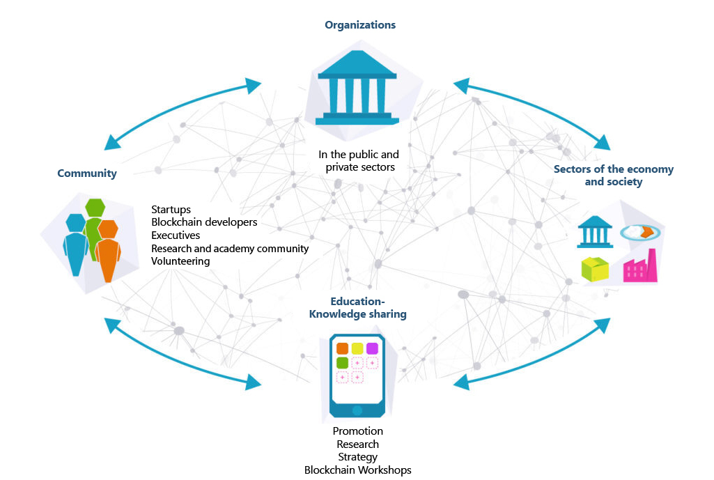 how-hub-works